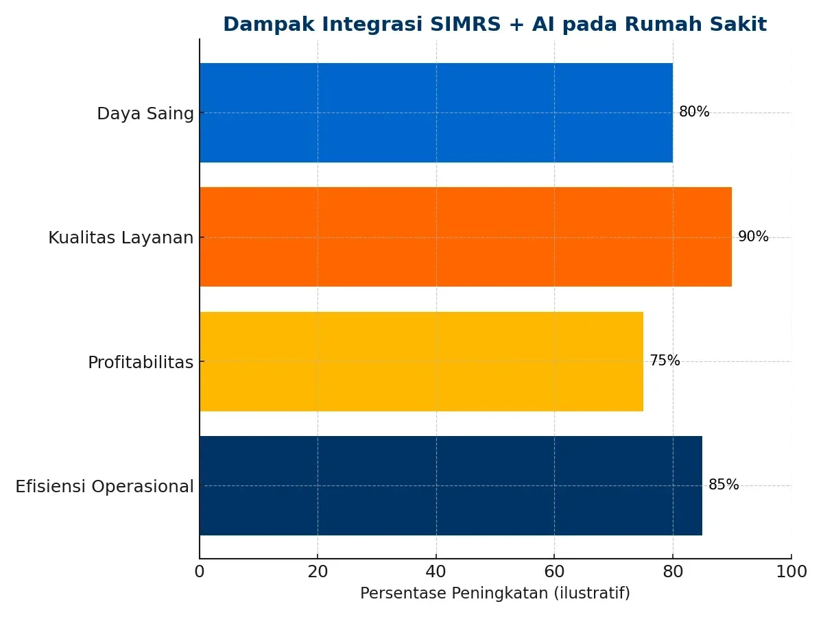 Infografik Perbandingan SIMRS AI